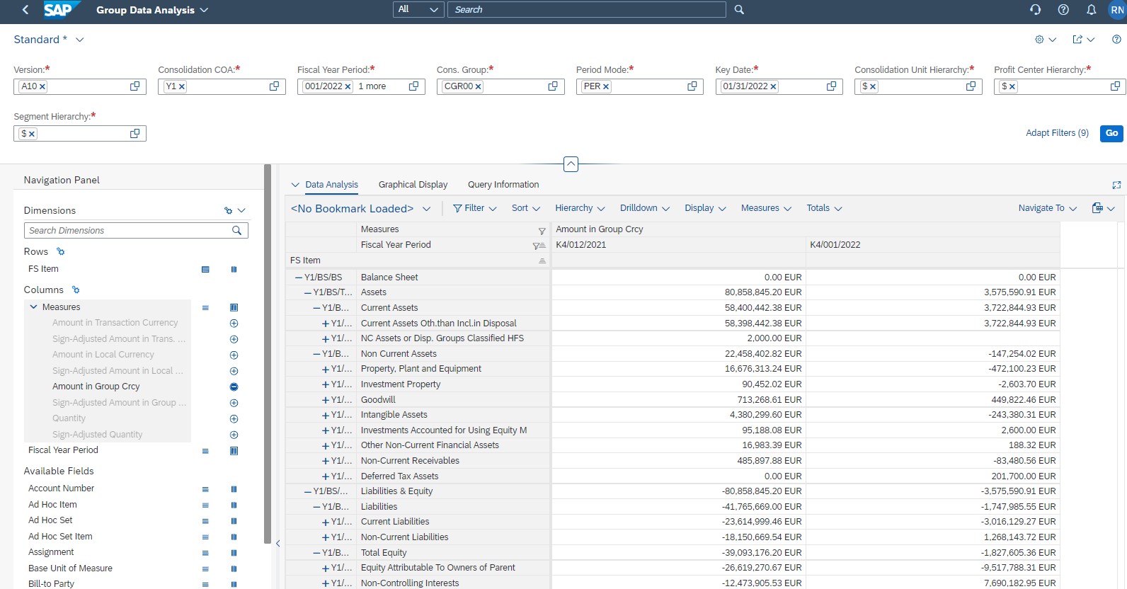 Image 1 Group Data Analysis in Group reporting