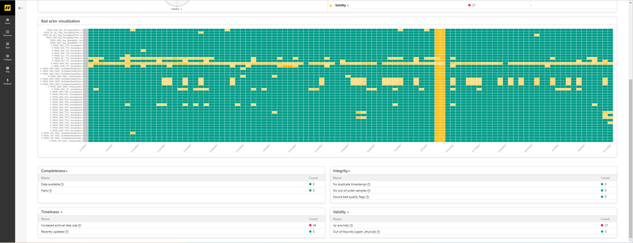 Dashboard 2