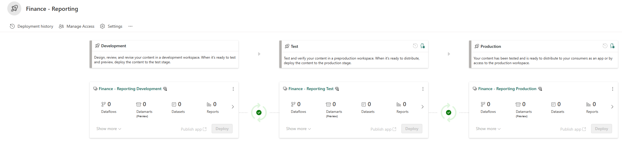 Finance - Reporting