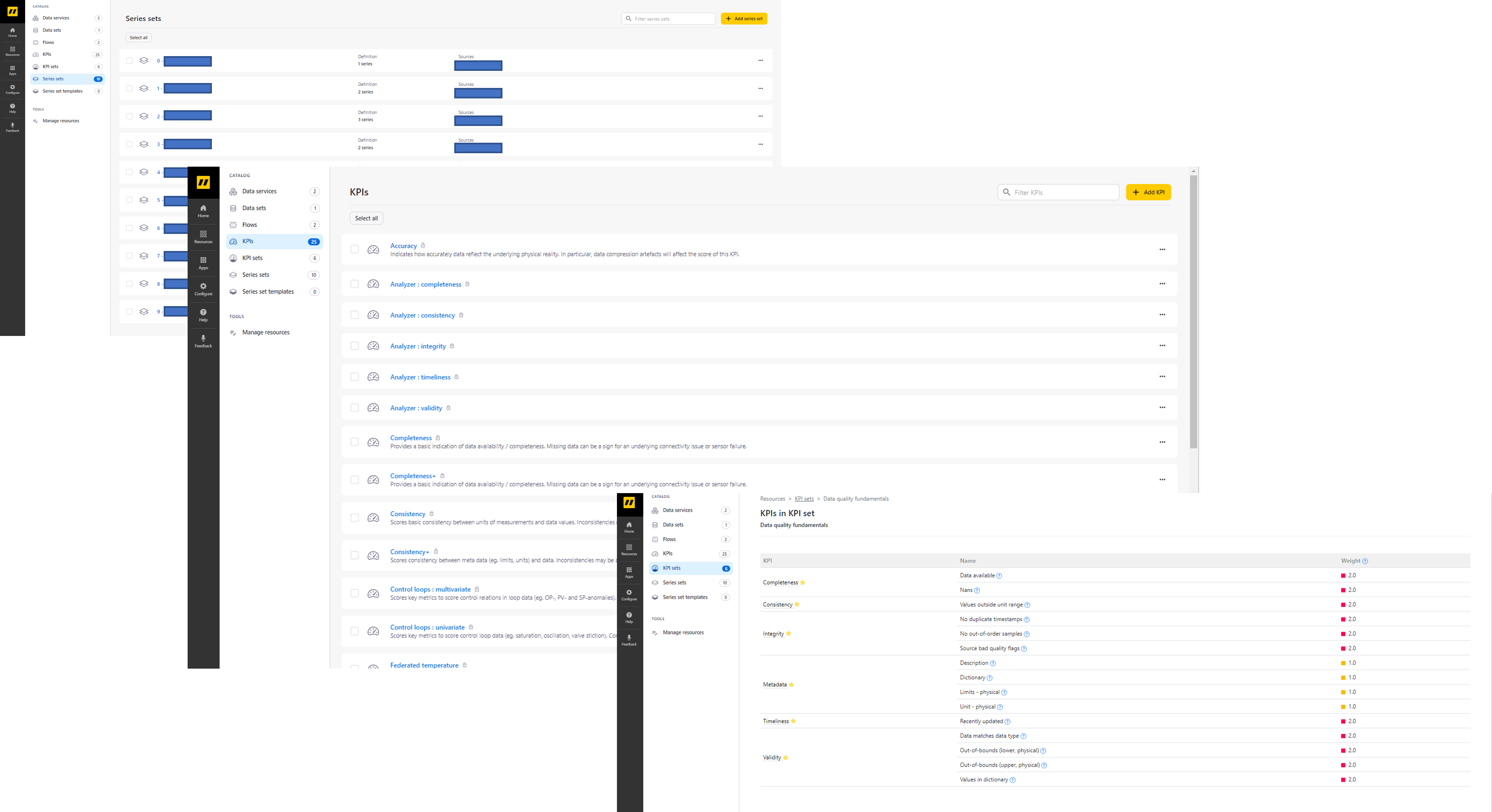 KPIs and KPI sets