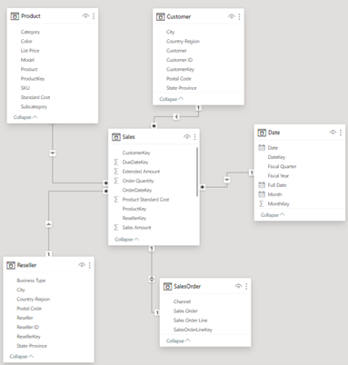Star schema