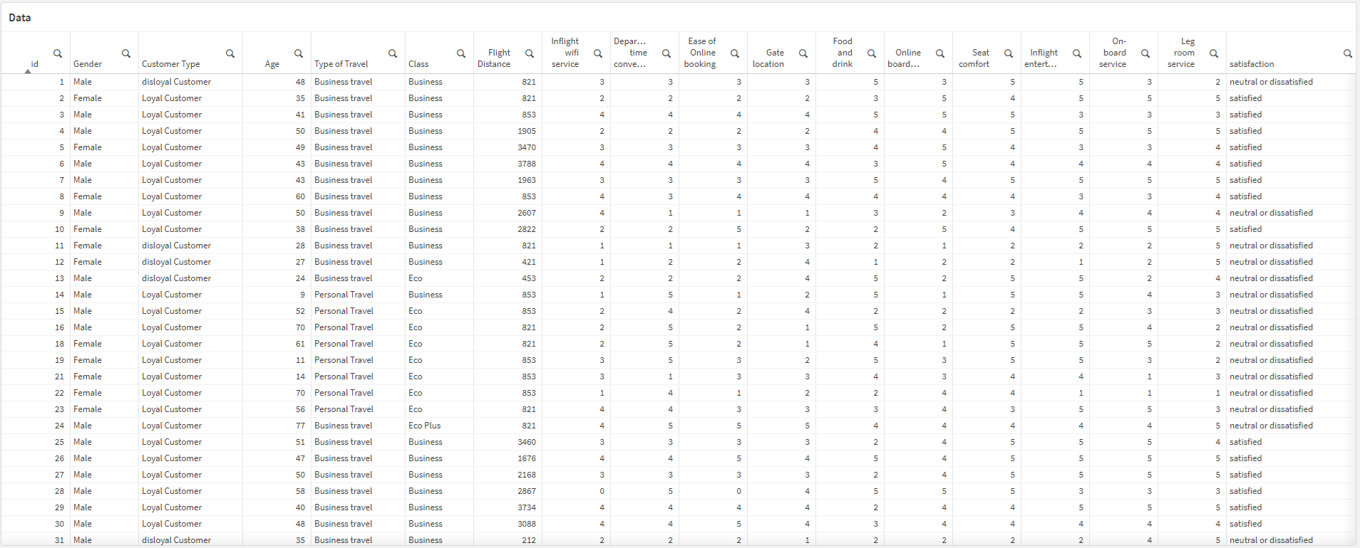 Preview of the data