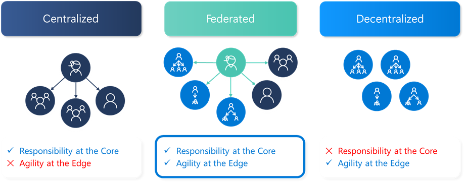 Federated approach