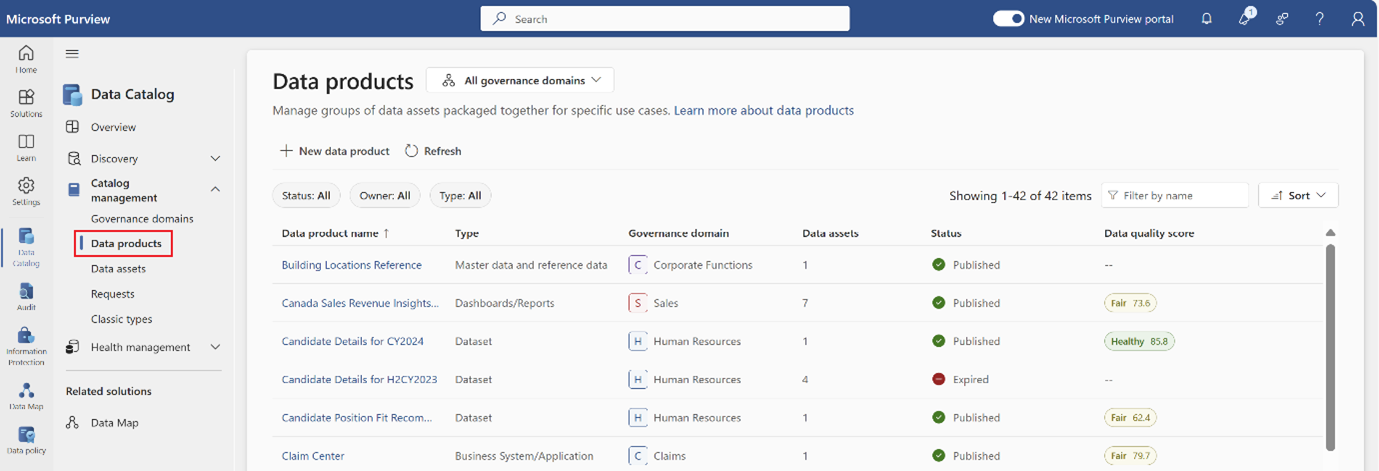 DataProducts