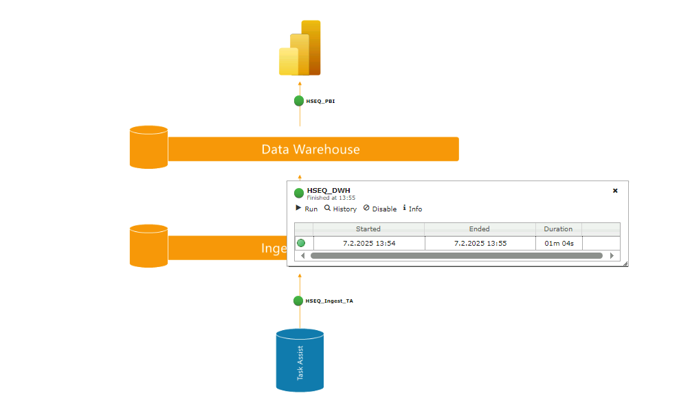 Process map from Exmon portal