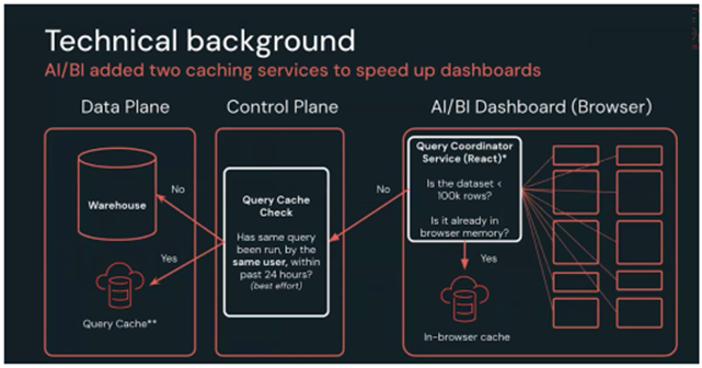 technical background screenshot