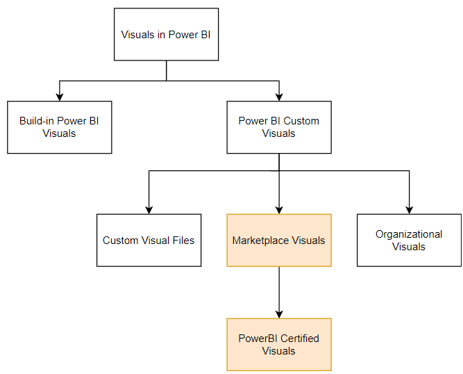 Charticulator creating amazing visualizations in Power BI