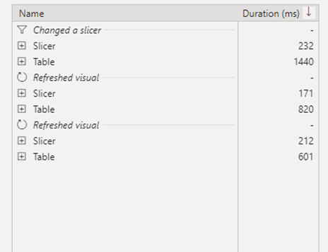 New SQL query