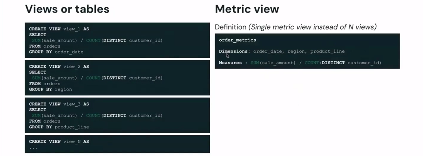 Metric Views