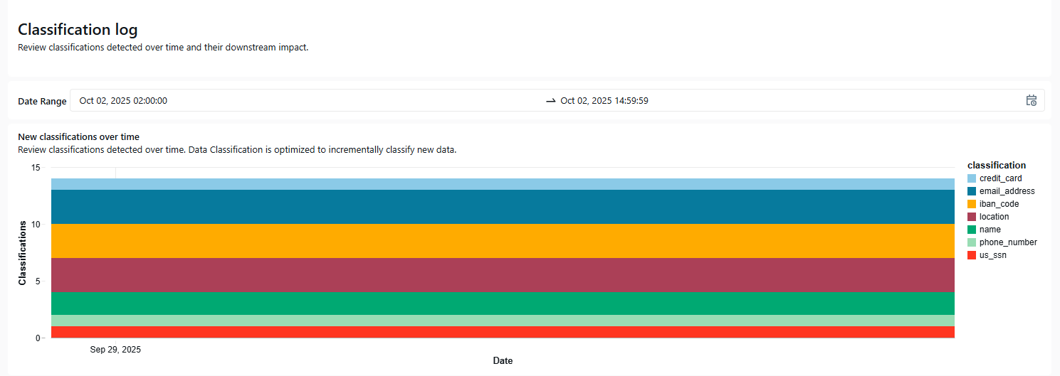 Classification log