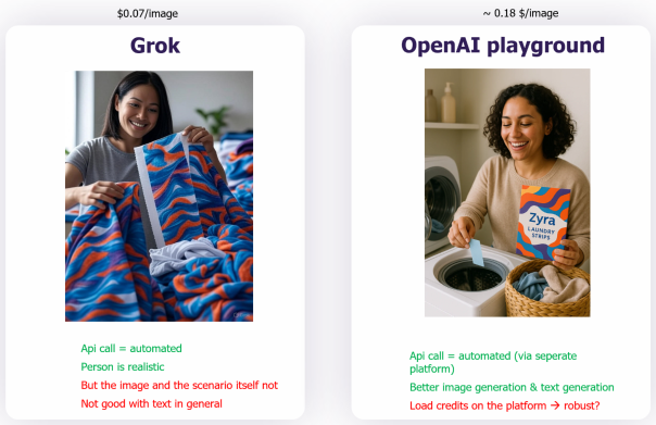 Grok and OpenAI playground