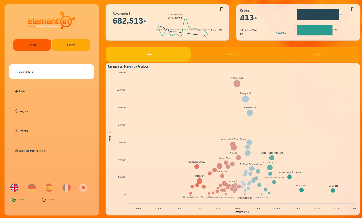 Qlik Brand 5