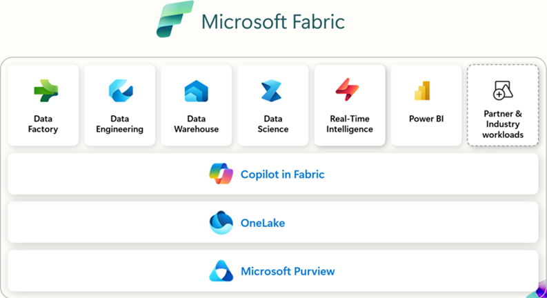 Fabric_Components