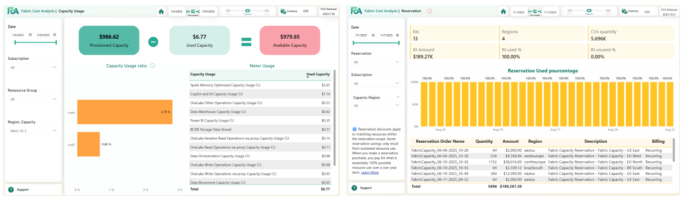 FCA Capacity Usage Page and FCA Reservation Page 1