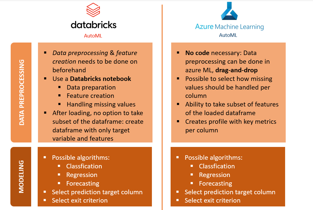 Comparison1