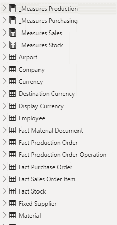 Measures & facts