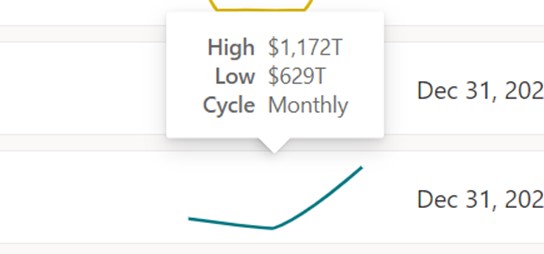 Power BI Scorecard Metrics - monthly tracking cycle