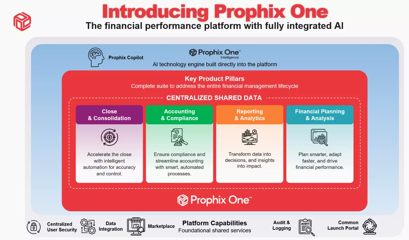 Prophix One Platform