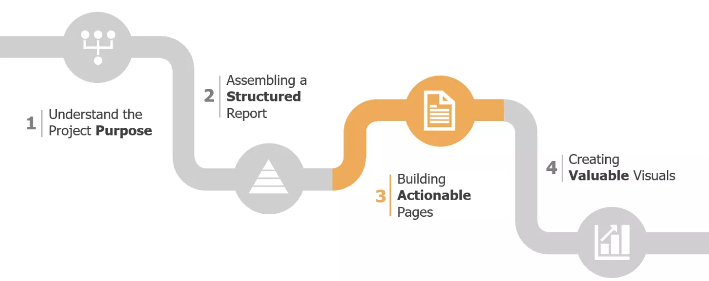 Building Actionable Business Intelligence Pages in Power BI